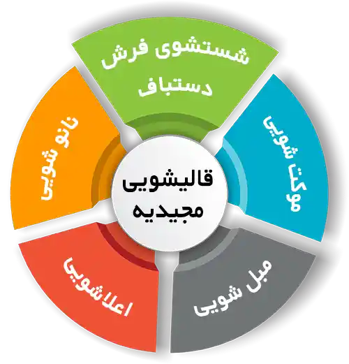 انواع خدمات در قالیشویی مجیدیه
